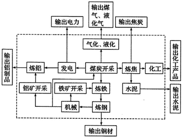 工業地理學視角下的產業布局分析——以圖甲與圖乙為例