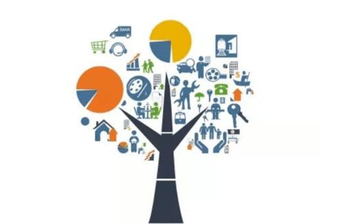 現(xiàn)代服務(wù)業(yè)中旅游咨詢服務(wù)的稅收現(xiàn)狀分析