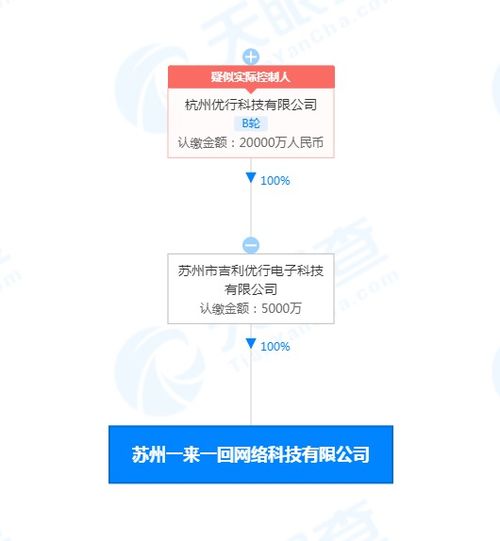 曹操出行成立一來一回公司，布局人工智能應(yīng)用軟件開發(fā)