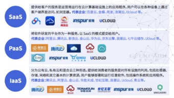 極客研報(bào) 國內(nèi)人工智能行業(yè)全梳理及人工智能應(yīng)用軟件開發(fā)分析