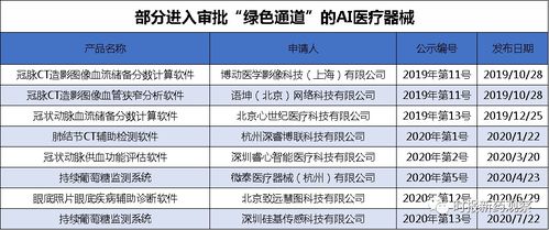 醫(yī)療器械邁入智能診斷新紀(jì)元 AI糖網(wǎng)篩查軟件獲批背后的產(chǎn)業(yè)機(jī)遇與受益方
