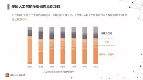 2017年度人工智能報告 7大行業(yè)應(yīng)用與100個初創(chuàng)企業(yè)