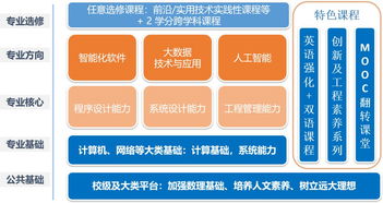 北航軟件學院商湯英才班 聚焦人工智能專業方向，豐厚獎學金等你來拿！